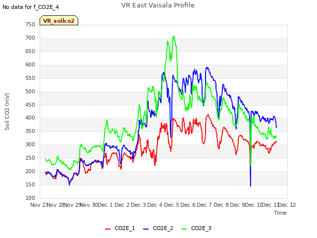 plot of VR East Vaisala Profile