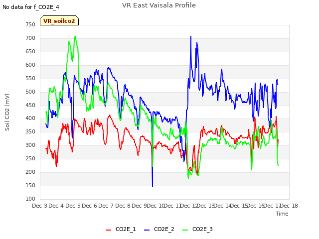 plot of VR East Vaisala Profile