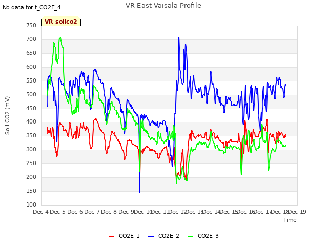 plot of VR East Vaisala Profile