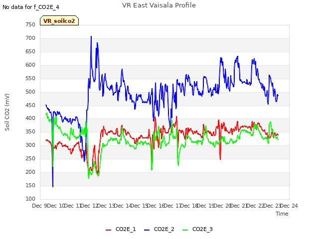 plot of VR East Vaisala Profile