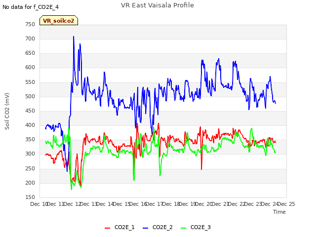 plot of VR East Vaisala Profile