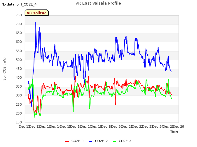 plot of VR East Vaisala Profile