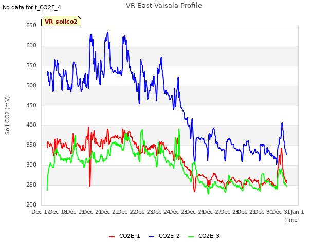 plot of VR East Vaisala Profile