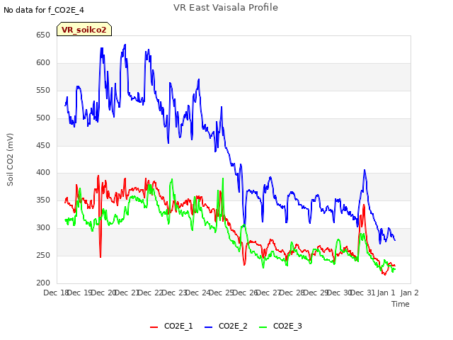 plot of VR East Vaisala Profile