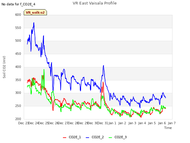 plot of VR East Vaisala Profile