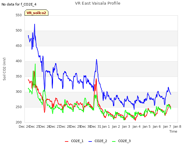 plot of VR East Vaisala Profile