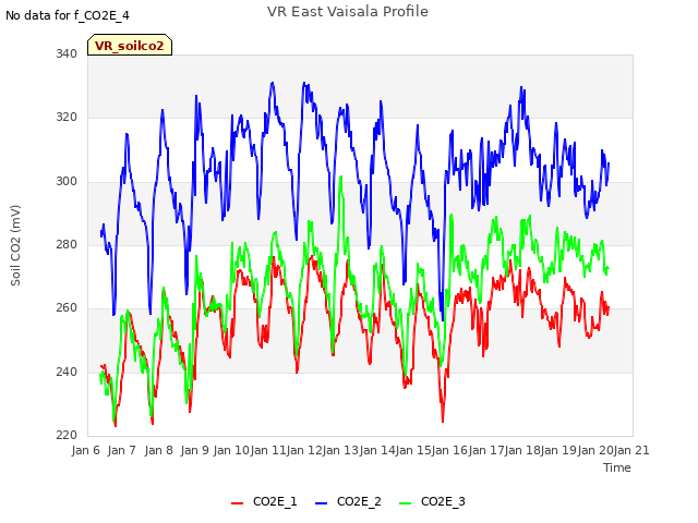 plot of VR East Vaisala Profile