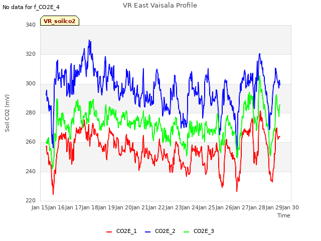 plot of VR East Vaisala Profile