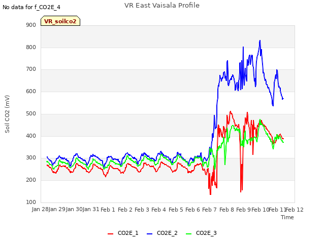 plot of VR East Vaisala Profile