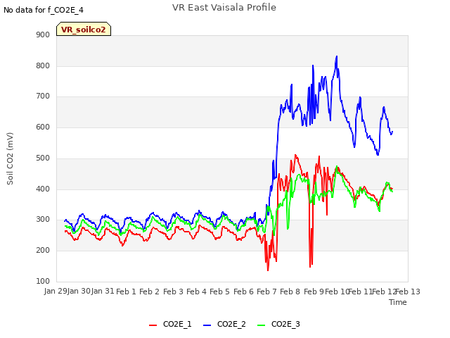 plot of VR East Vaisala Profile