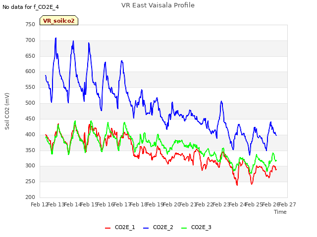 plot of VR East Vaisala Profile