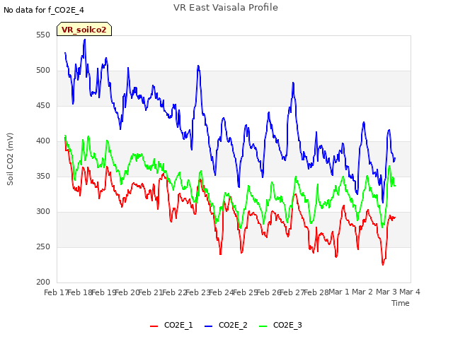 plot of VR East Vaisala Profile