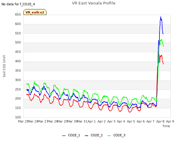 plot of VR East Vaisala Profile