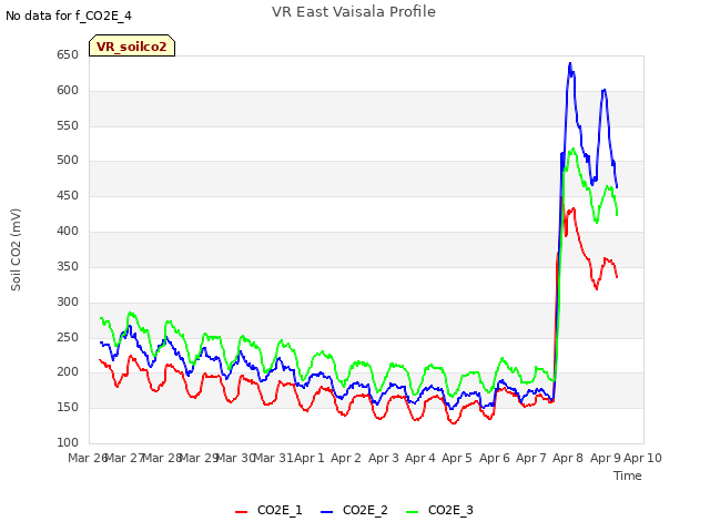 plot of VR East Vaisala Profile