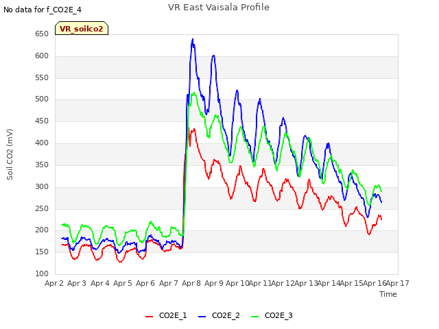 plot of VR East Vaisala Profile