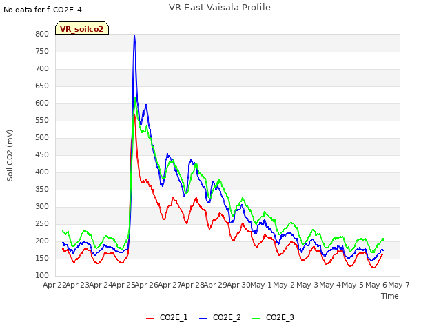 plot of VR East Vaisala Profile