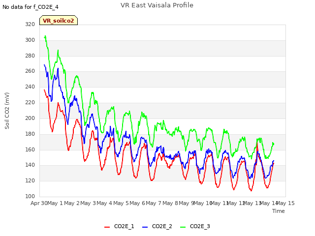 plot of VR East Vaisala Profile