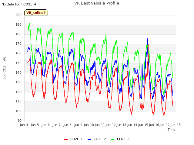 plot of VR East Vaisala Profile