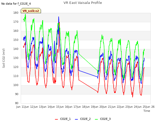 plot of VR East Vaisala Profile