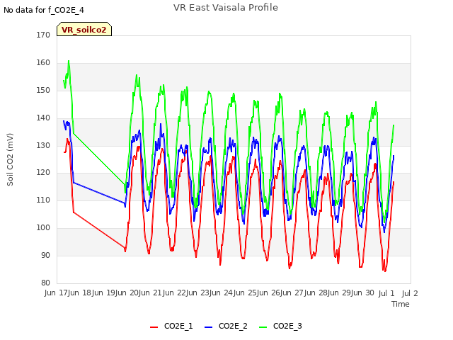 plot of VR East Vaisala Profile