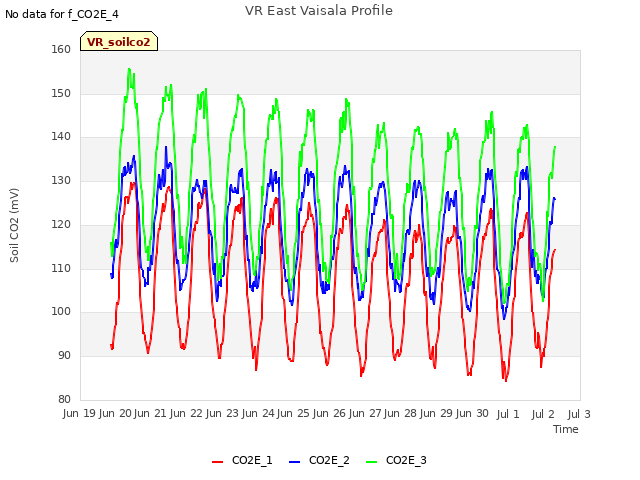 plot of VR East Vaisala Profile