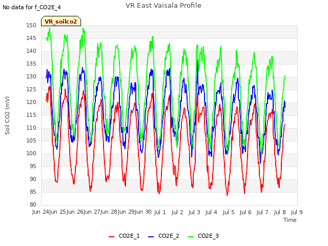 plot of VR East Vaisala Profile