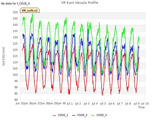 plot of VR East Vaisala Profile