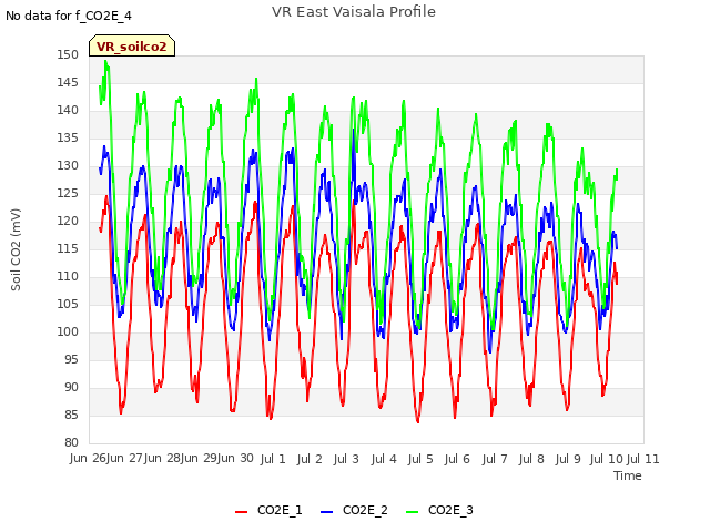 plot of VR East Vaisala Profile