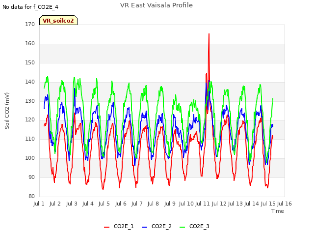 plot of VR East Vaisala Profile
