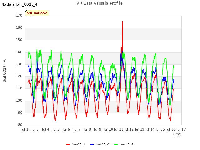 plot of VR East Vaisala Profile