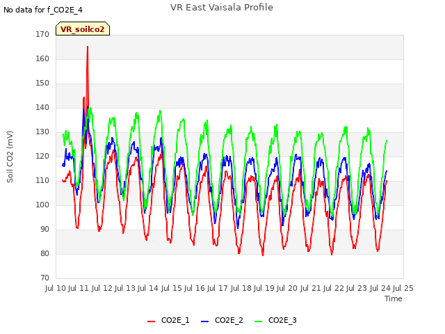 plot of VR East Vaisala Profile