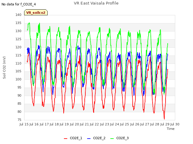 plot of VR East Vaisala Profile