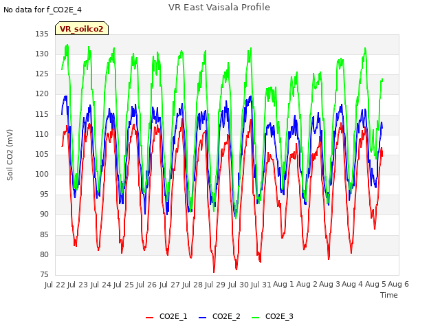 plot of VR East Vaisala Profile