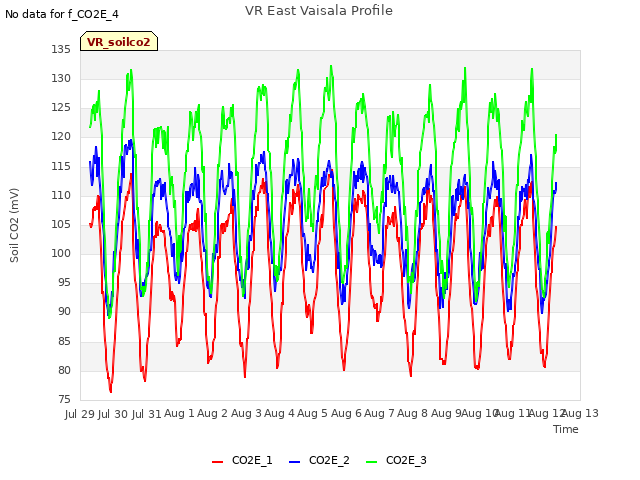 plot of VR East Vaisala Profile