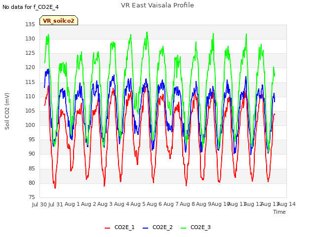 plot of VR East Vaisala Profile