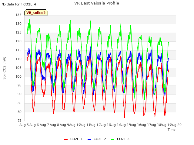 plot of VR East Vaisala Profile