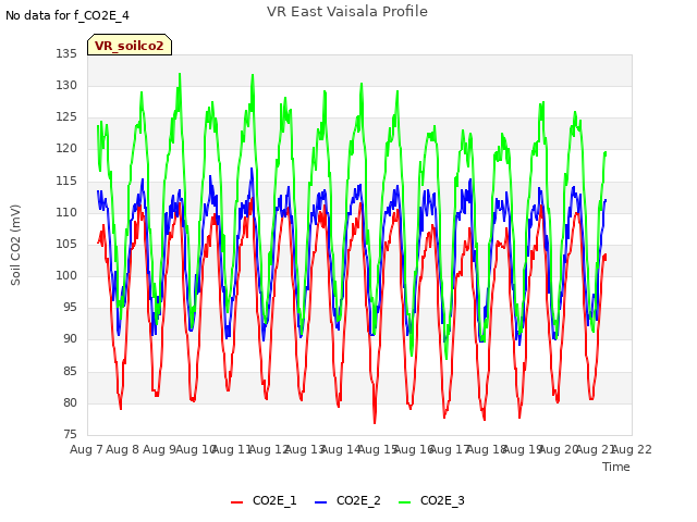 plot of VR East Vaisala Profile