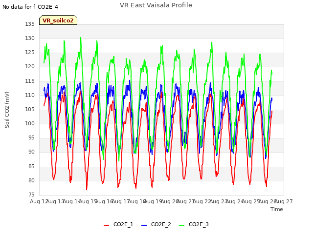 plot of VR East Vaisala Profile