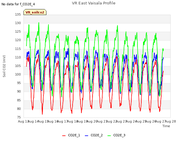 plot of VR East Vaisala Profile