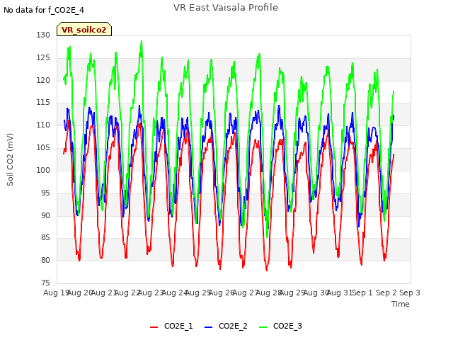 plot of VR East Vaisala Profile