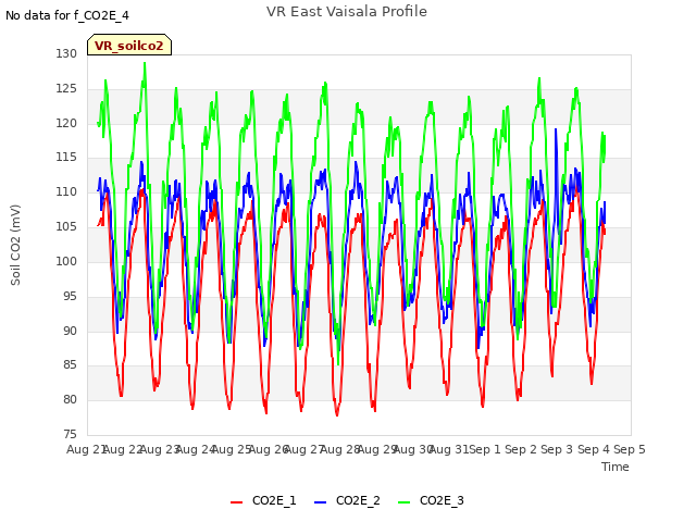 plot of VR East Vaisala Profile