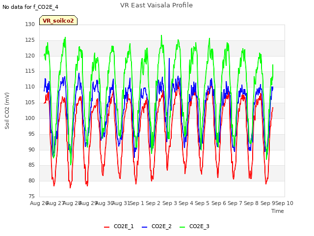 plot of VR East Vaisala Profile