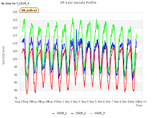 plot of VR East Vaisala Profile