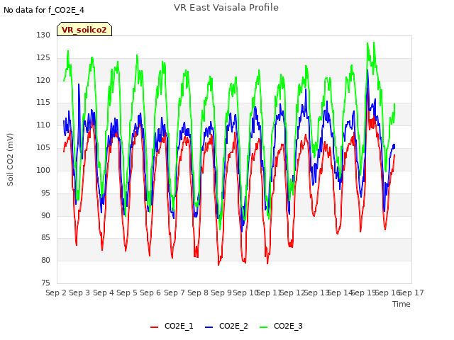 plot of VR East Vaisala Profile