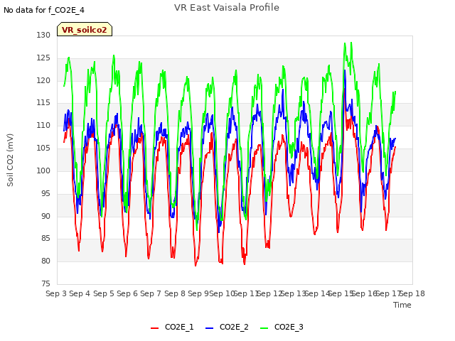 plot of VR East Vaisala Profile