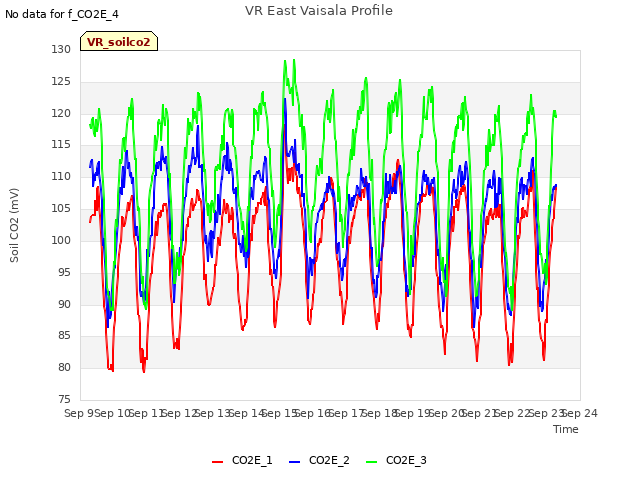 plot of VR East Vaisala Profile