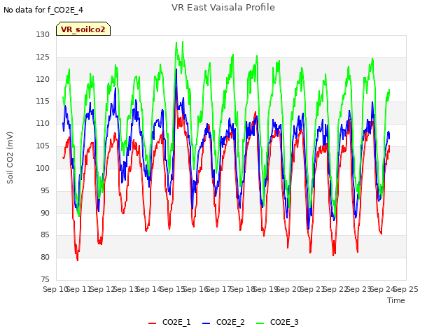 plot of VR East Vaisala Profile