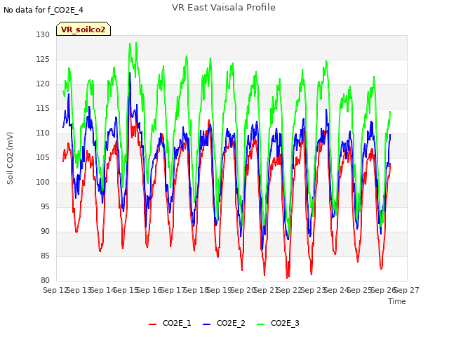 plot of VR East Vaisala Profile