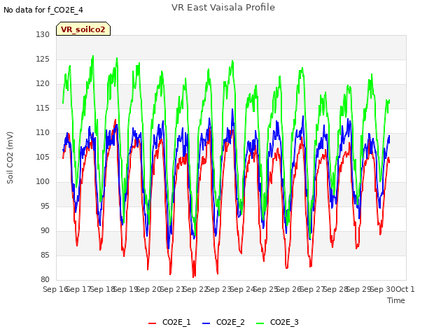 plot of VR East Vaisala Profile