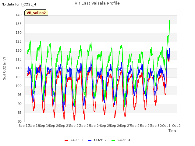 plot of VR East Vaisala Profile